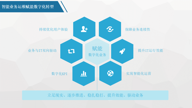 APP开发：抓住时代发展的脉搏